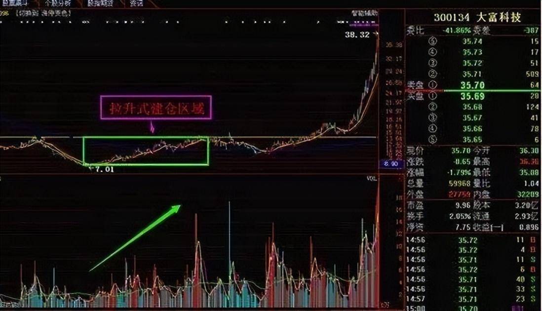 中国顶尖操盘手的心得体会极少人知道T0解套这才是真正技巧