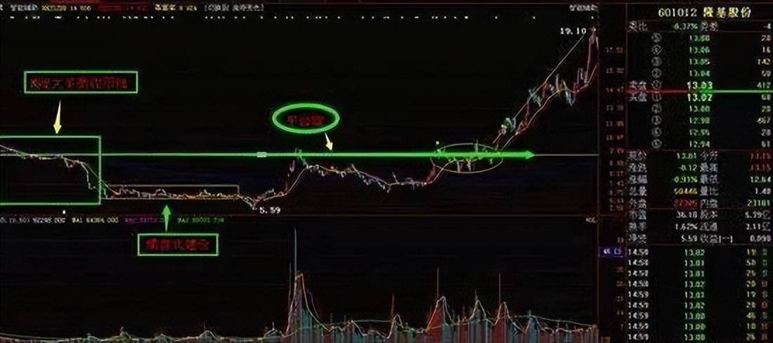 中国顶尖操盘手的心得体会极少人知道T0解套这才是真正技巧
