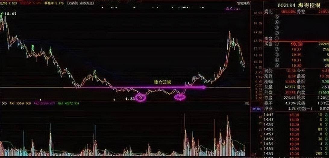 中国顶尖操盘手的心得体会极少人知道T0解套这才是真正技巧