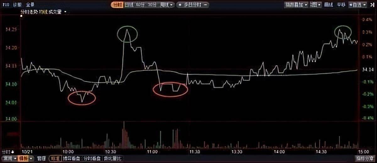 中国顶尖操盘手的心得体会极少人知道T0解套这才是真正技巧