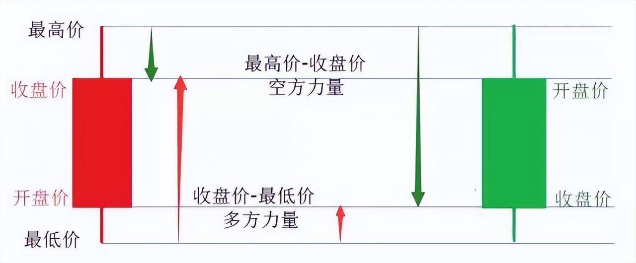 一位退休天才交易员泄露k线的秘密极少人知道买卖却十分有效