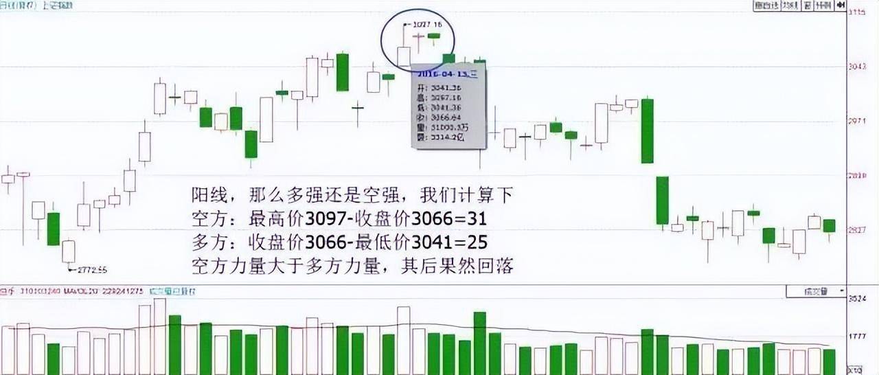 一位退休天才交易员泄露k线的秘密极少人知道买卖却十分有效