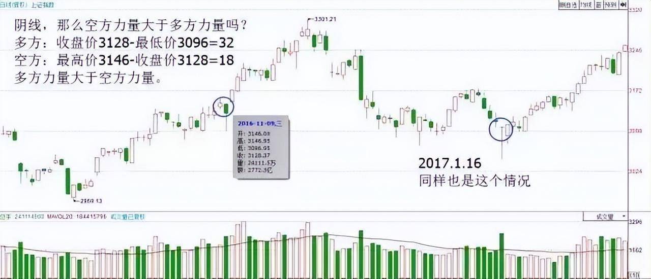一位退休天才交易员泄露k线的秘密极少人知道买卖却十分有效