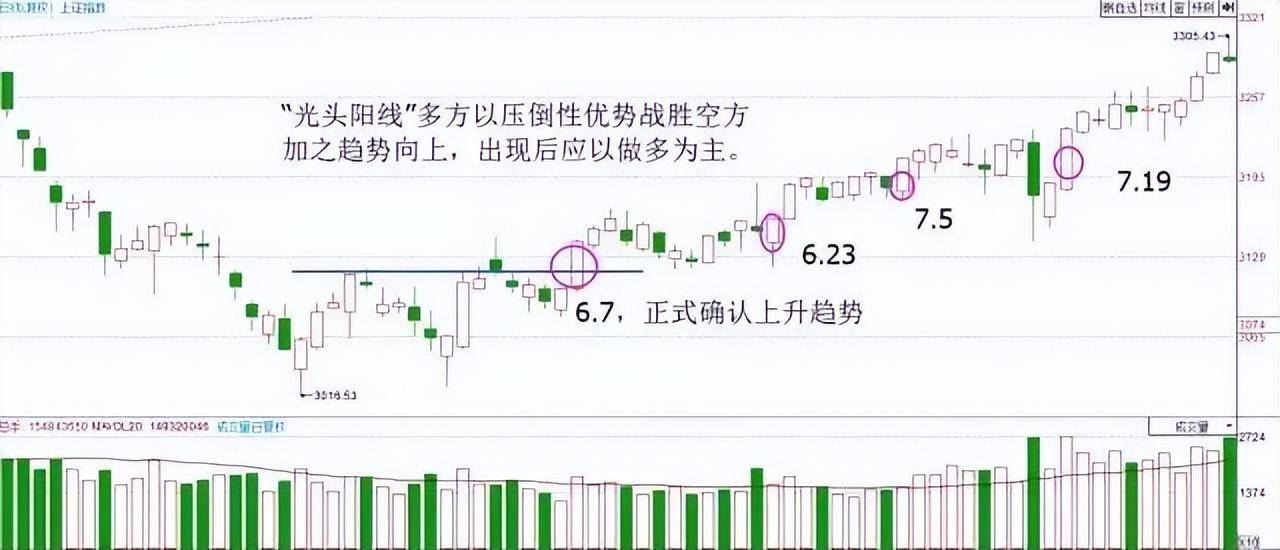 一位退休天才交易员泄露k线的秘密极少人知道买卖却十分有效
