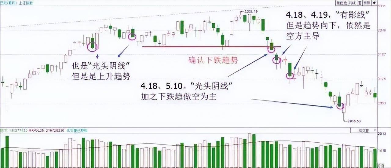 一位退休天才交易员泄露k线的秘密极少人知道买卖却十分有效