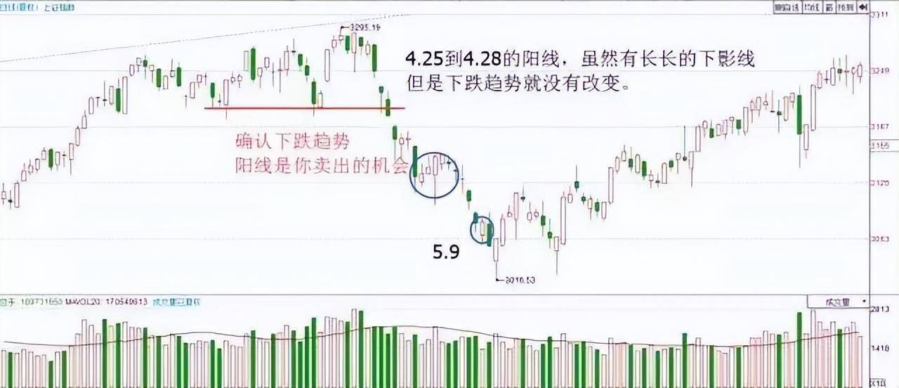 一位退休天才交易员泄露k线的秘密极少人知道买卖却十分有效