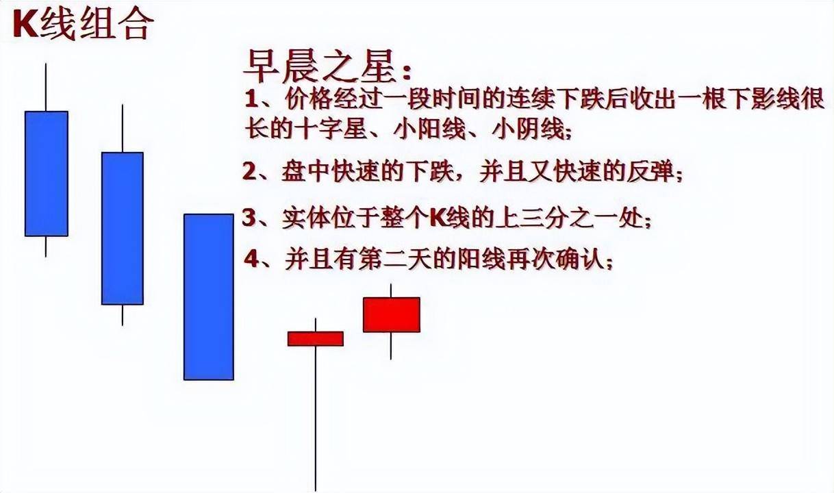 一位退休天才交易员泄露k线的秘密极少人知道买卖却十分有效