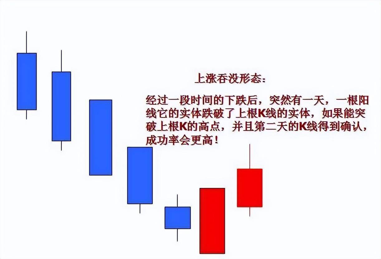 一位退休天才交易员泄露k线的秘密极少人知道买卖却十分有效