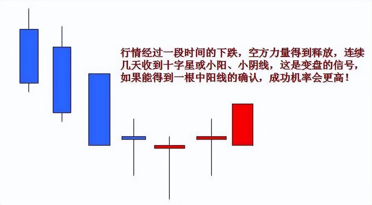 一位退休天才交易员泄露k线的秘密极少人知道买卖却十分有效