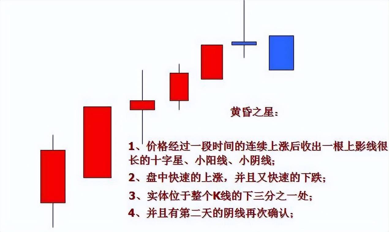 一位退休天才交易员泄露k线的秘密极少人知道买卖却十分有效