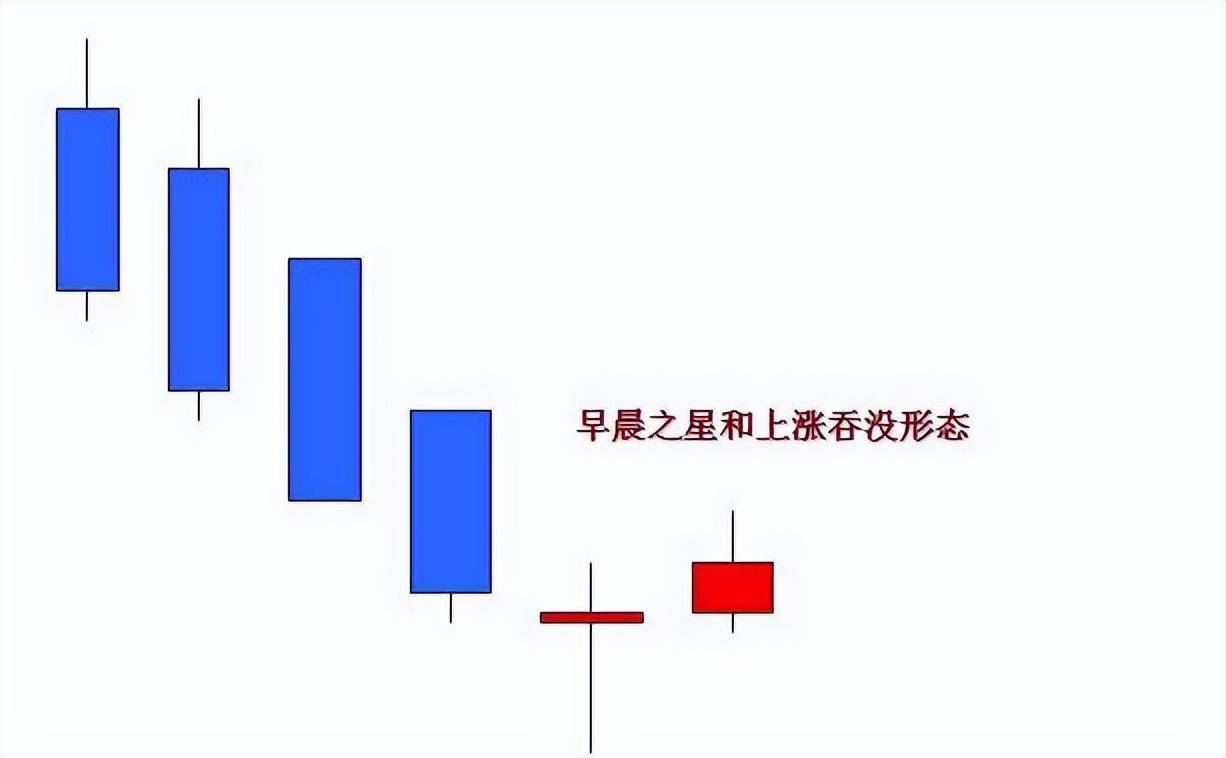 一位退休天才交易员泄露k线的秘密极少人知道买卖却十分有效