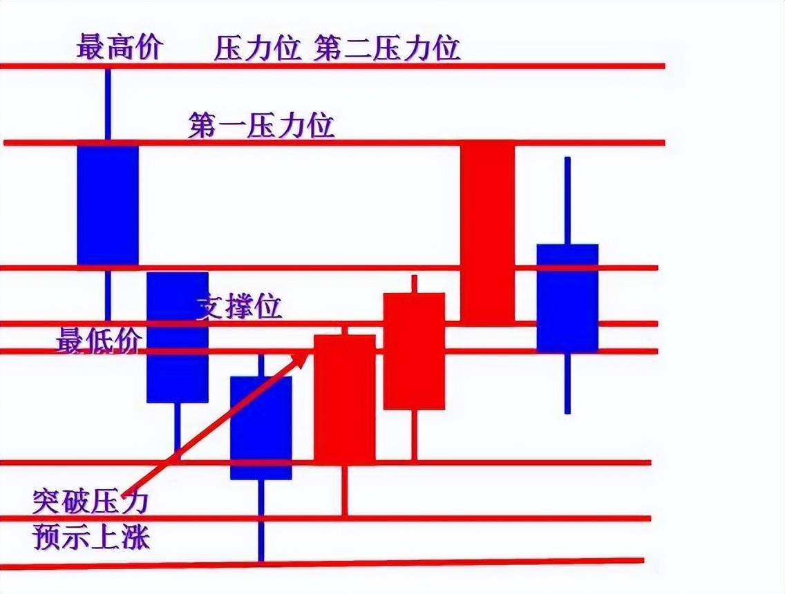 一位退休天才交易员泄露k线的秘密极少人知道买卖却十分有效