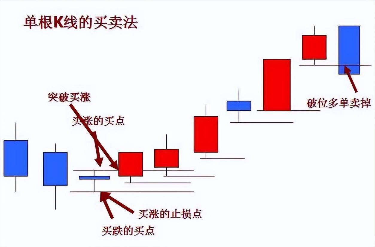 一位退休天才交易员泄露k线的秘密极少人知道买卖却十分有效
