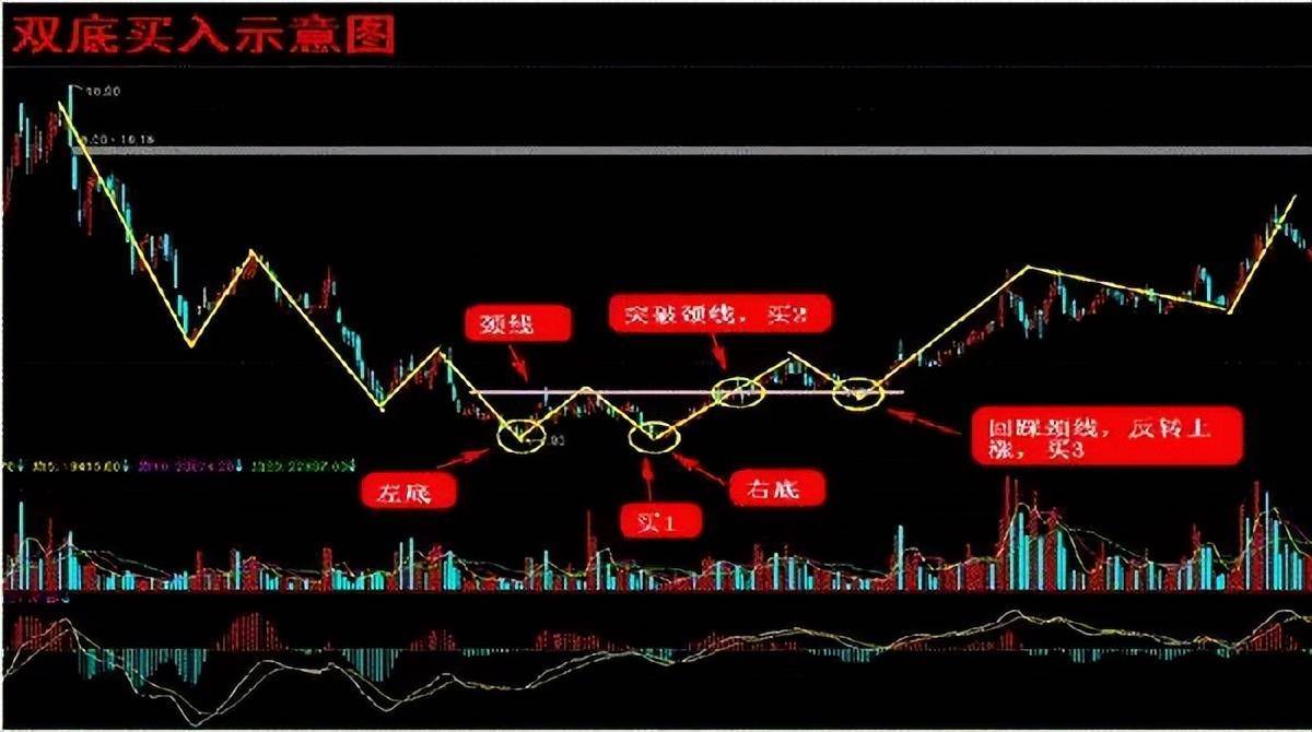 股市交易员散户不想穷下去读懂波段战法改变你的一生