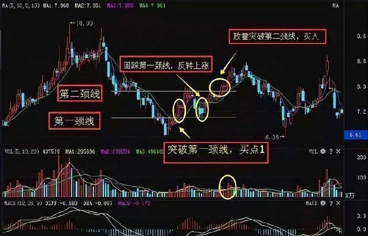 股市交易员散户不想穷下去读懂波段战法改变你的一生