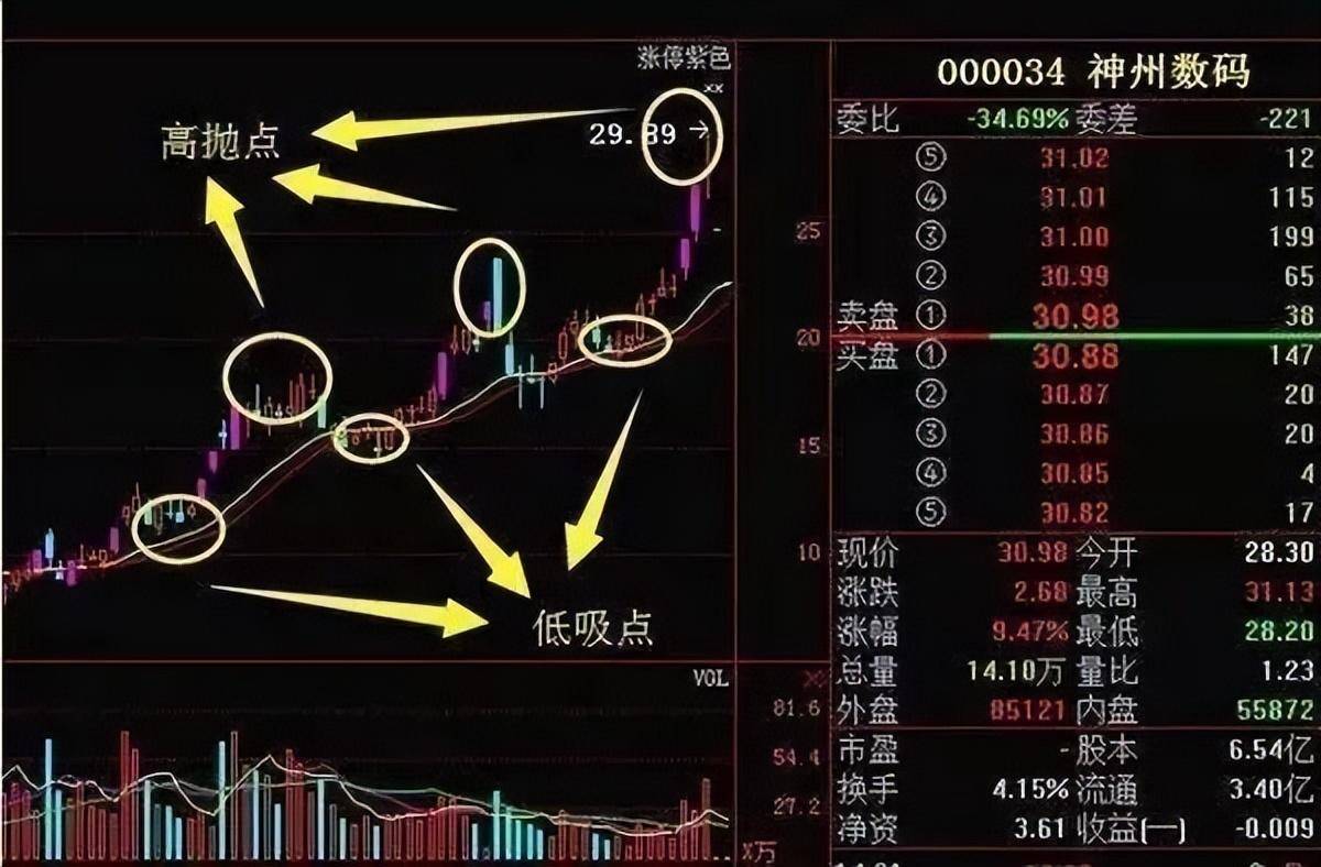股市交易员散户不想穷下去读懂波段战法改变你的一生