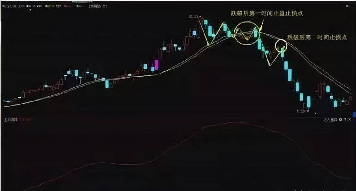 股市交易员散户不想穷下去读懂波段战法改变你的一生