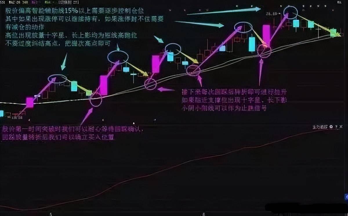 股市交易员散户不想穷下去读懂波段战法改变你的一生