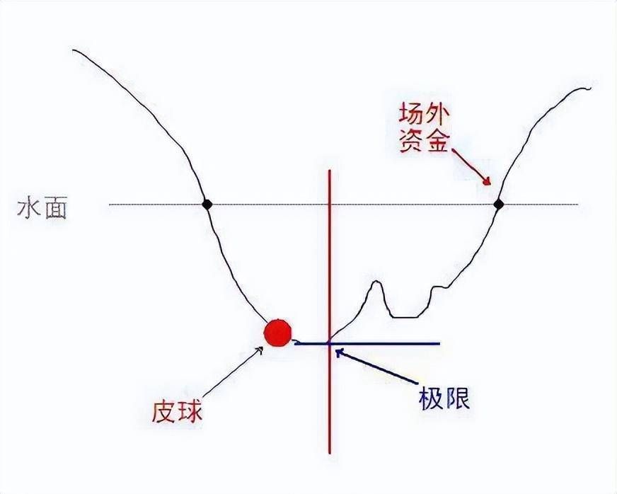一位股票交易员的感悟最简单的炒股技巧却有着不菲的收益有