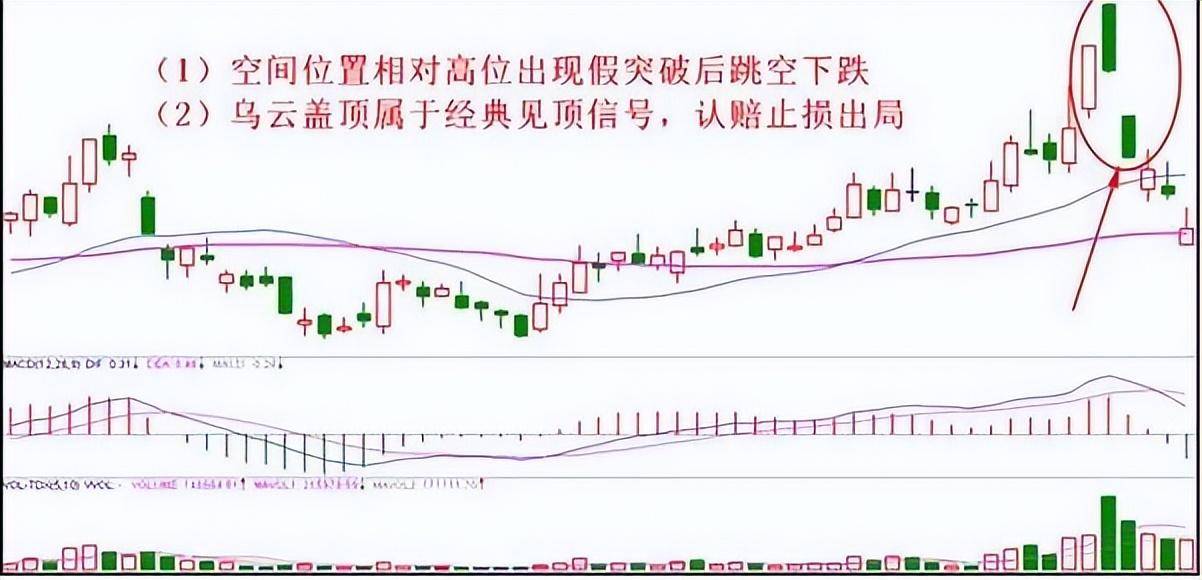 一位股票交易员的感悟最简单的炒股技巧却有着不菲的收益有
