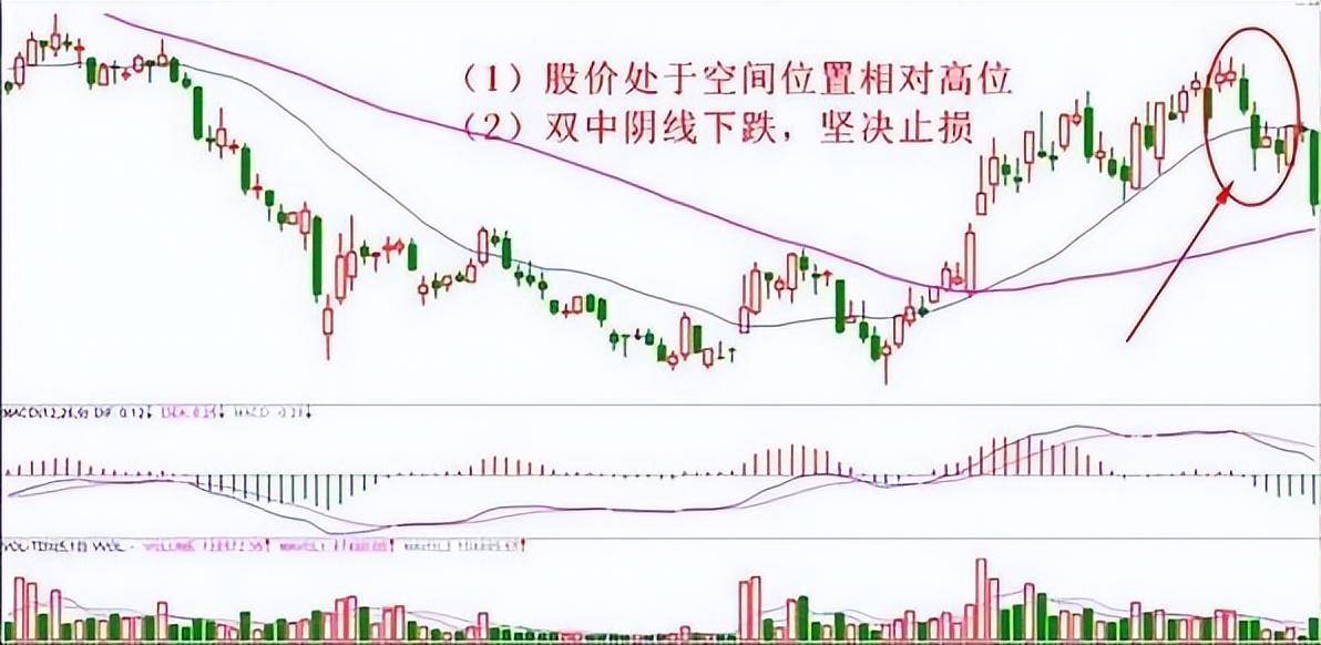 一位股票交易员的感悟最简单的炒股技巧却有着不菲的收益有