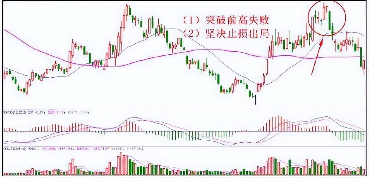 一位股票交易员的感悟最简单的炒股技巧却有着不菲的收益有