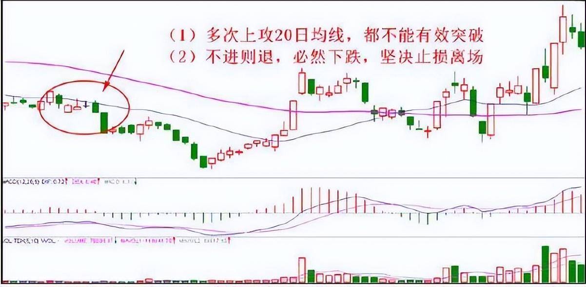 一位股票交易员的感悟最简单的炒股技巧却有着不菲的收益有
