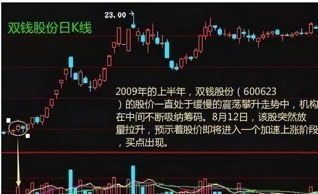 股市天才炒股六年总结成交量战法读懂可少走十年弯路！
