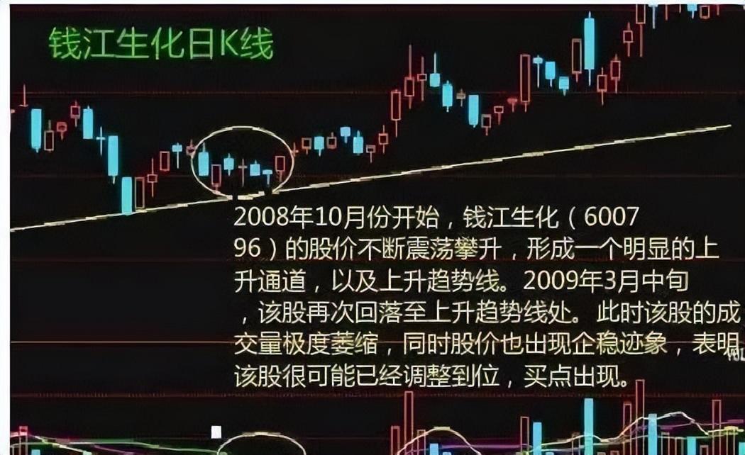 股市天才炒股六年总结成交量战法读懂可少走十年弯路！