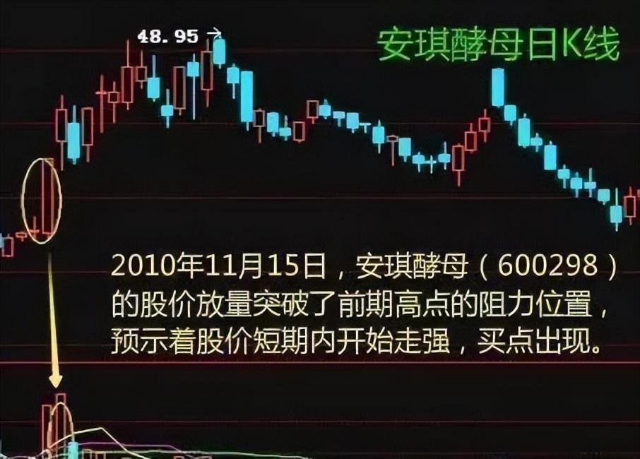 股市天才炒股六年总结成交量战法读懂可少走十年弯路！