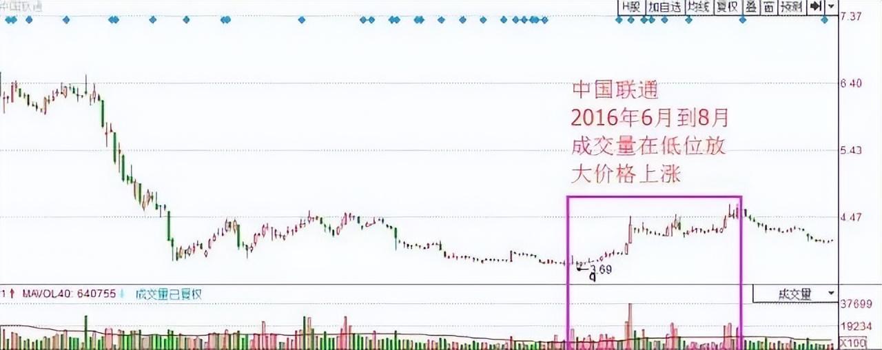 股市天才炒股六年总结成交量战法读懂可少走十年弯路！