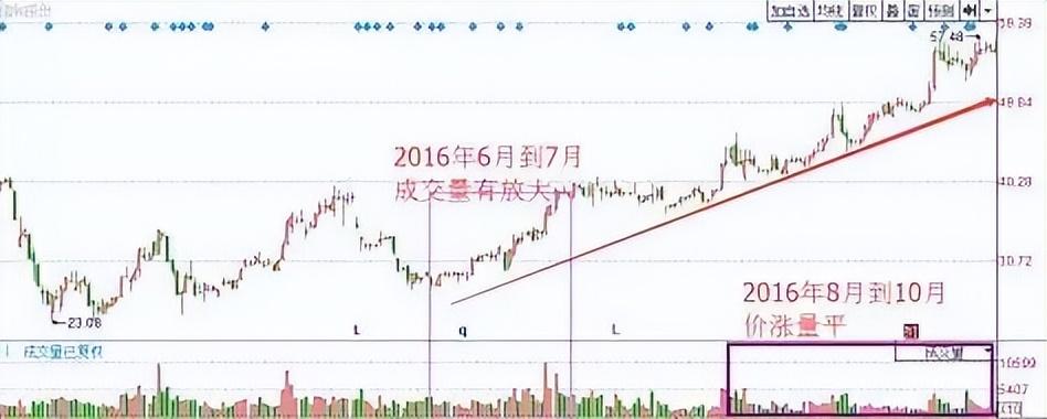 股市天才炒股六年总结成交量战法读懂可少走十年弯路！