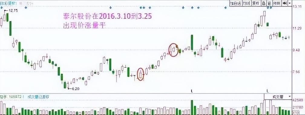 股市天才炒股六年总结成交量战法读懂可少走十年弯路！