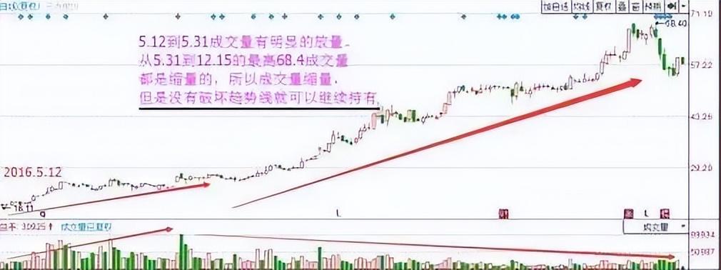 股市天才炒股六年总结成交量战法读懂可少走十年弯路！