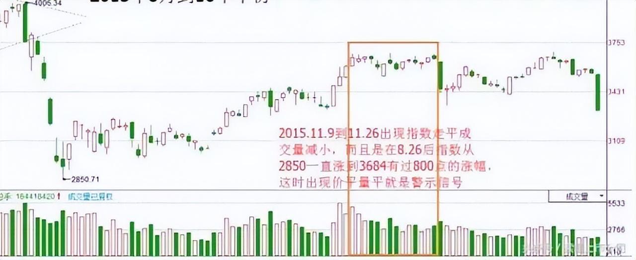 股市天才炒股六年总结成交量战法读懂可少走十年弯路！