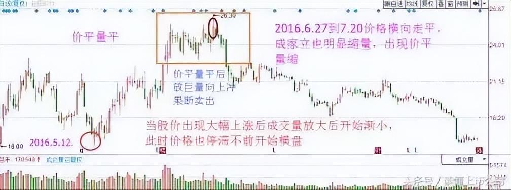 股市天才炒股六年总结成交量战法读懂可少走十年弯路！