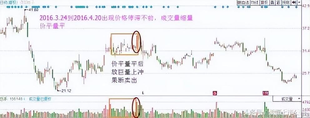 股市天才炒股六年总结成交量战法读懂可少走十年弯路！