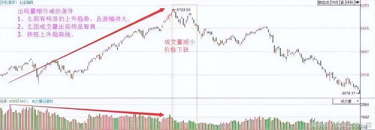 股市天才炒股六年总结成交量战法读懂可少走十年弯路！