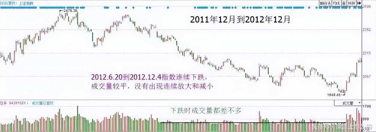 股市天才炒股六年总结成交量战法读懂可少走十年弯路！