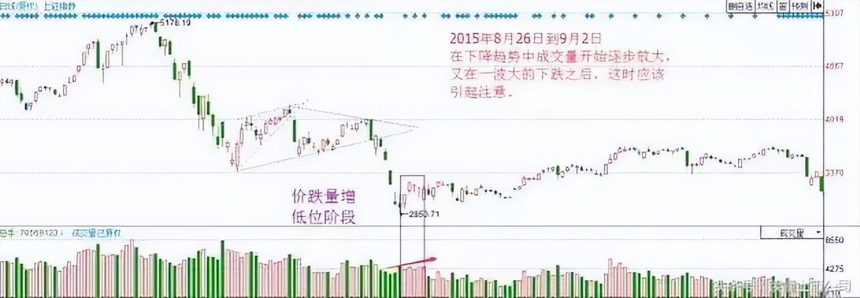 股市天才炒股六年总结成交量战法读懂可少走十年弯路！