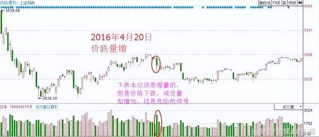 股市天才炒股六年总结成交量战法读懂可少走十年弯路！
