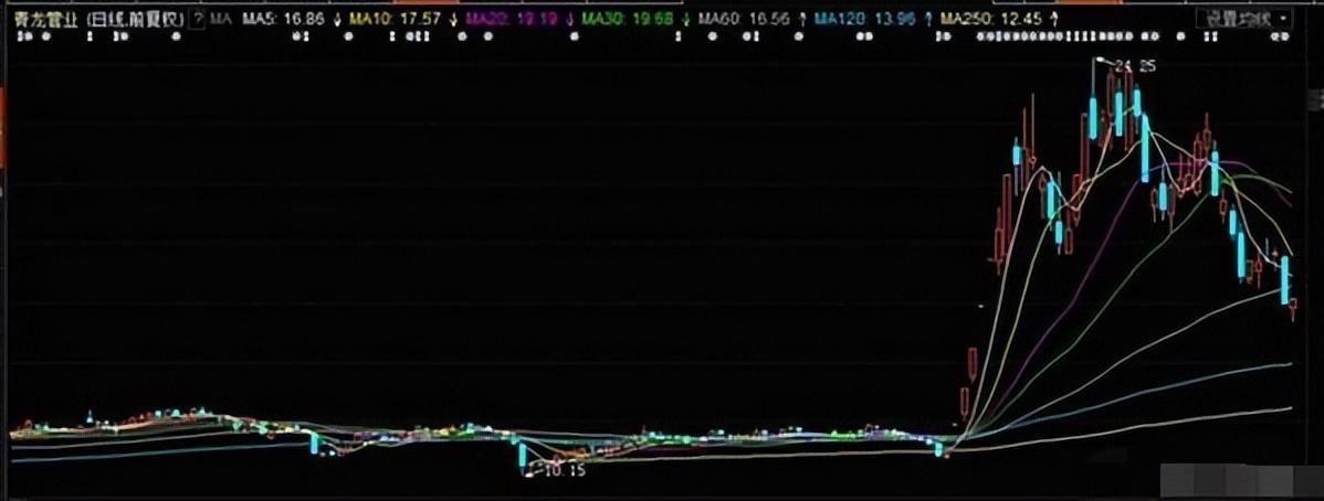 股市天才炒股六年总结成交量战法读懂可少走十年弯路！