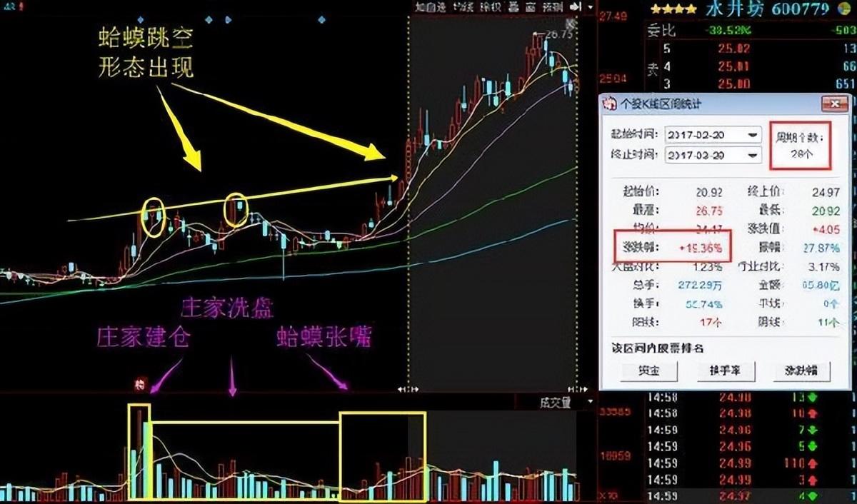 一位老交易员的血泪教训亏钱原因只有一个其它都是借口
