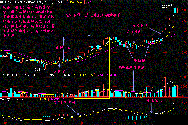 一位老交易员的血泪教训亏钱原因只有一个其它都是借口