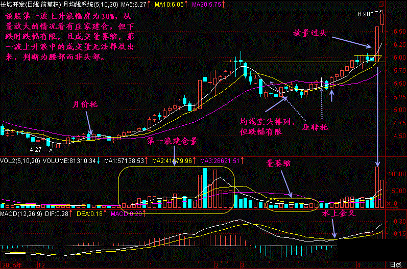 一位老交易员的血泪教训亏钱原因只有一个其它都是借口