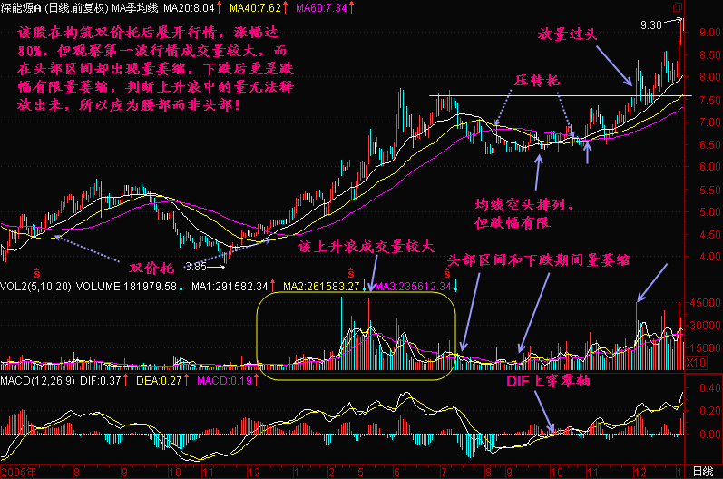 一位老交易员的血泪教训亏钱原因只有一个其它都是借口