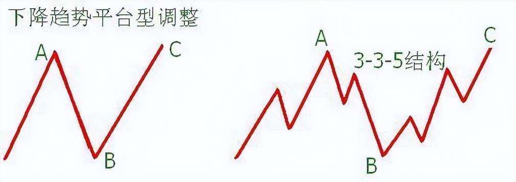 交易真正厉害的人死记一个MACD指标你赚钱的功力日益精进