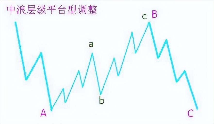 交易真正厉害的人死记一个MACD指标你赚钱的功力日益精进