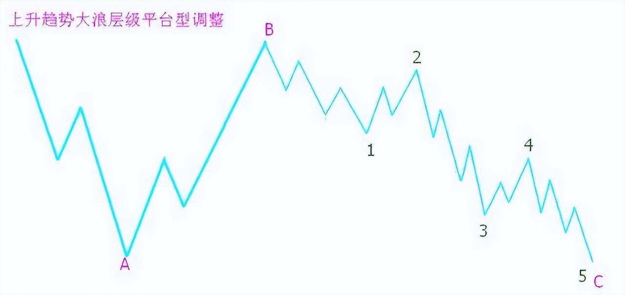 交易真正厉害的人死记一个MACD指标你赚钱的功力日益精进