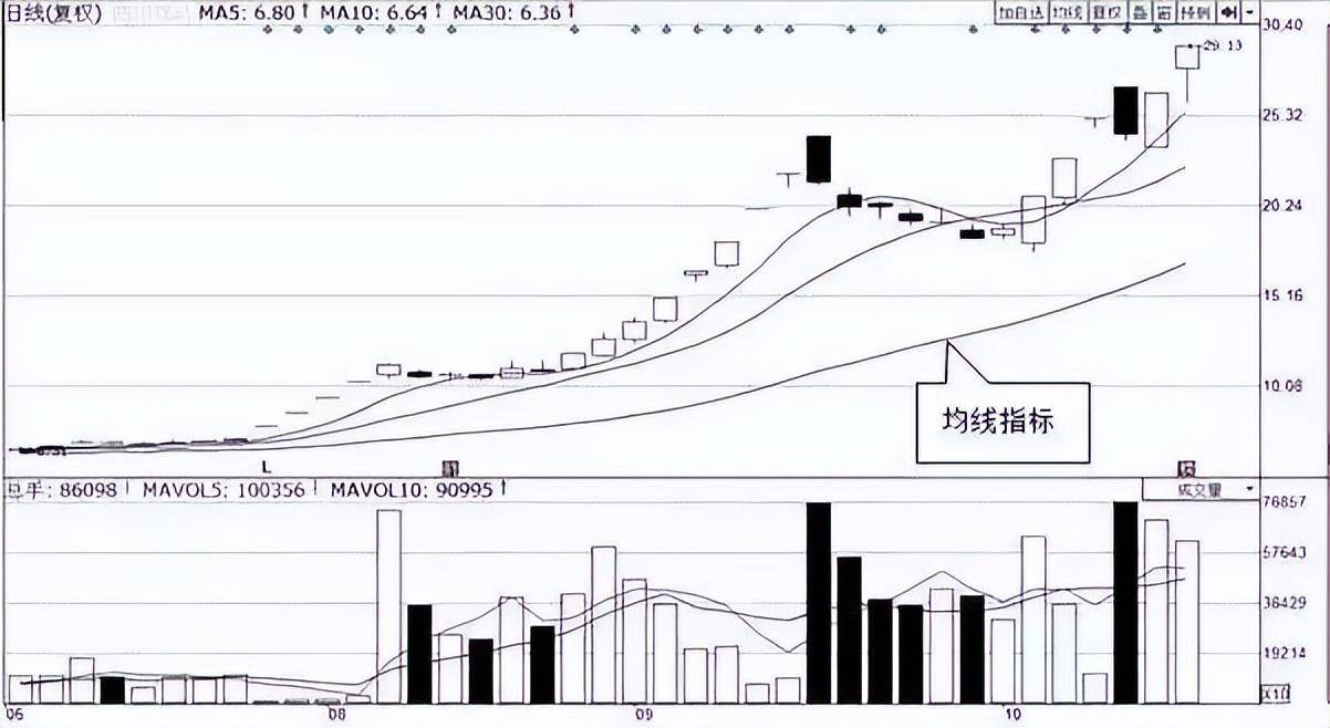 一位精明交易者的感悟死守一根线日进斗金并非难事